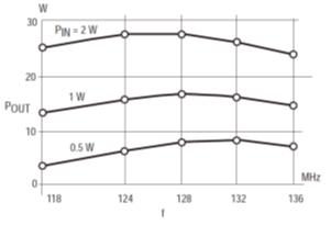 RF功率晶体管的阻抗匹配网络