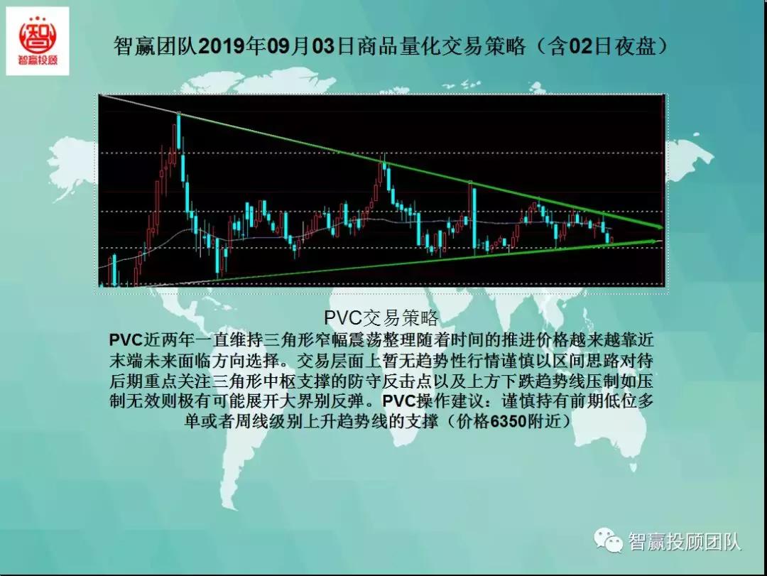 智赢团队最新分析,智赢量化交易怎么下单