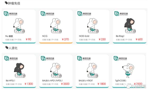 卖老鼠有没有市场,卖老鼠