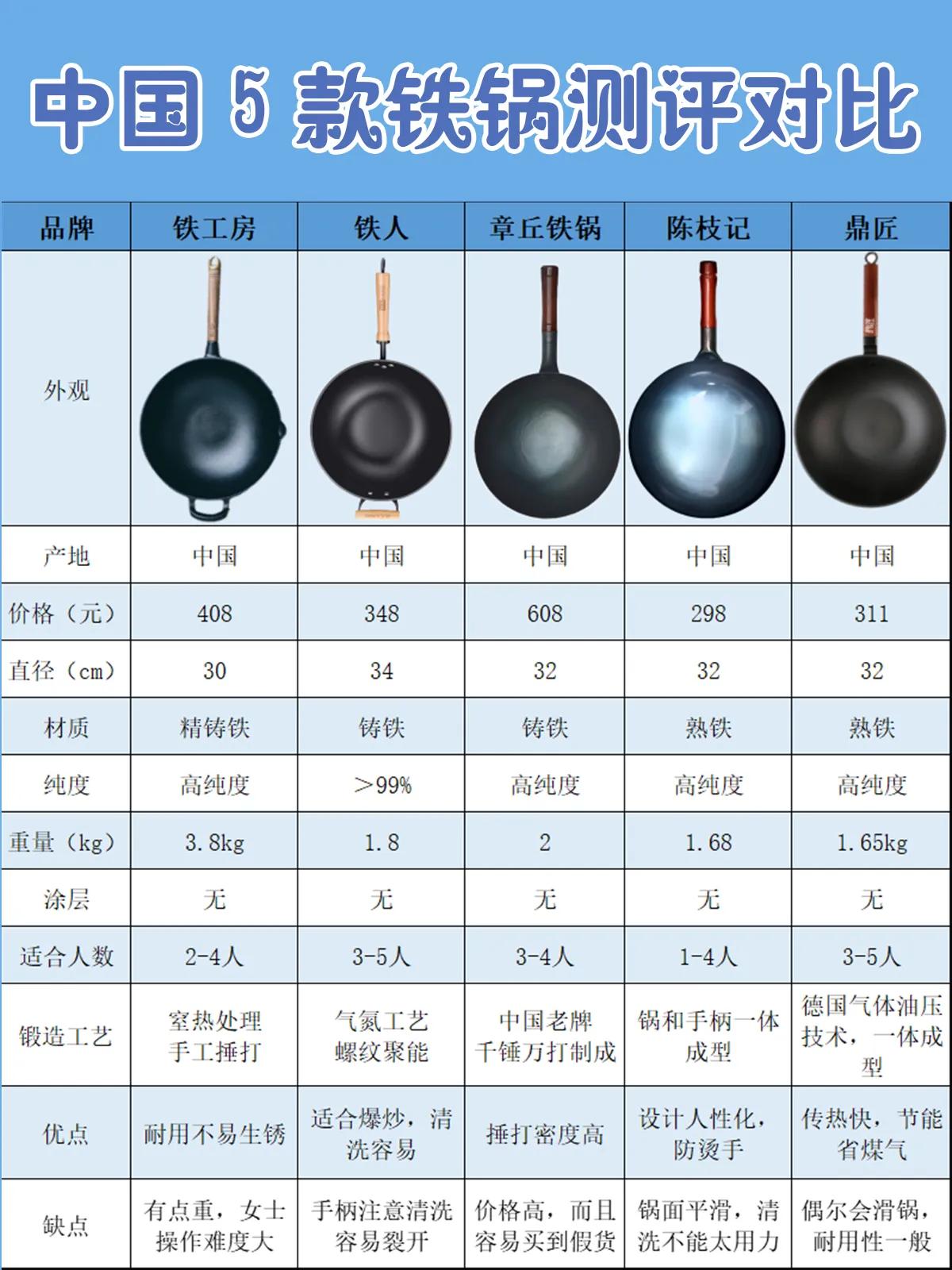无涂层纯铁锅怎么选,铁锅怎么选择不锈不粘无油烟