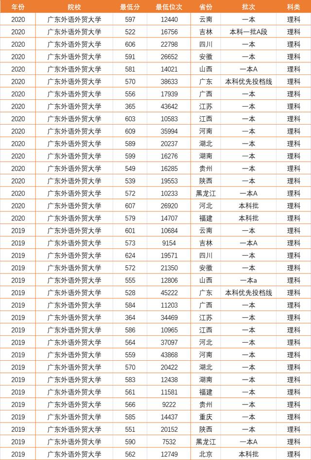 广东非211名单,广东以外的211学校有哪些