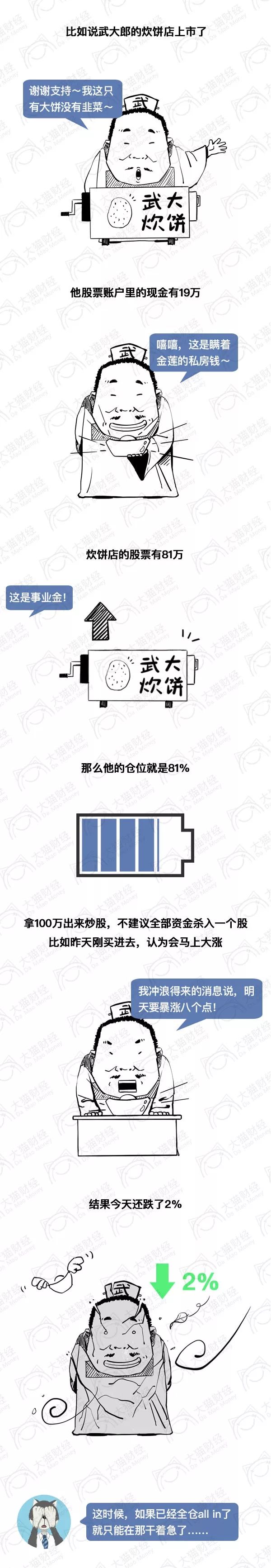 漫画：跌补涨减，股市菜鸟也需会的仓位控制