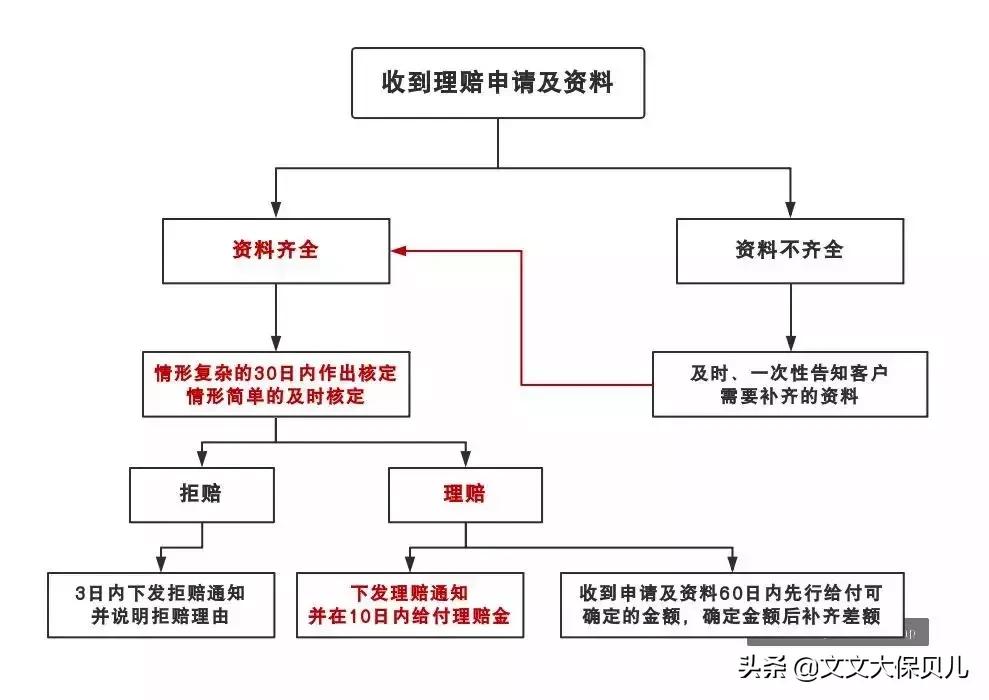 8岁孩子因急性中耳炎，导致双耳听力严重受损，重疾险顺利理赔