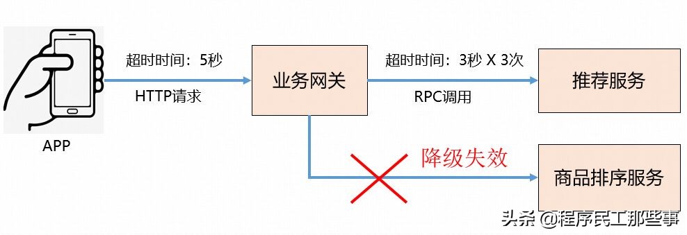 rpc调试错误,rpc异常怎么解决