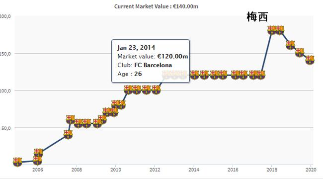 史上最强的足球阵容,现役足坛最贵的十一阵容
