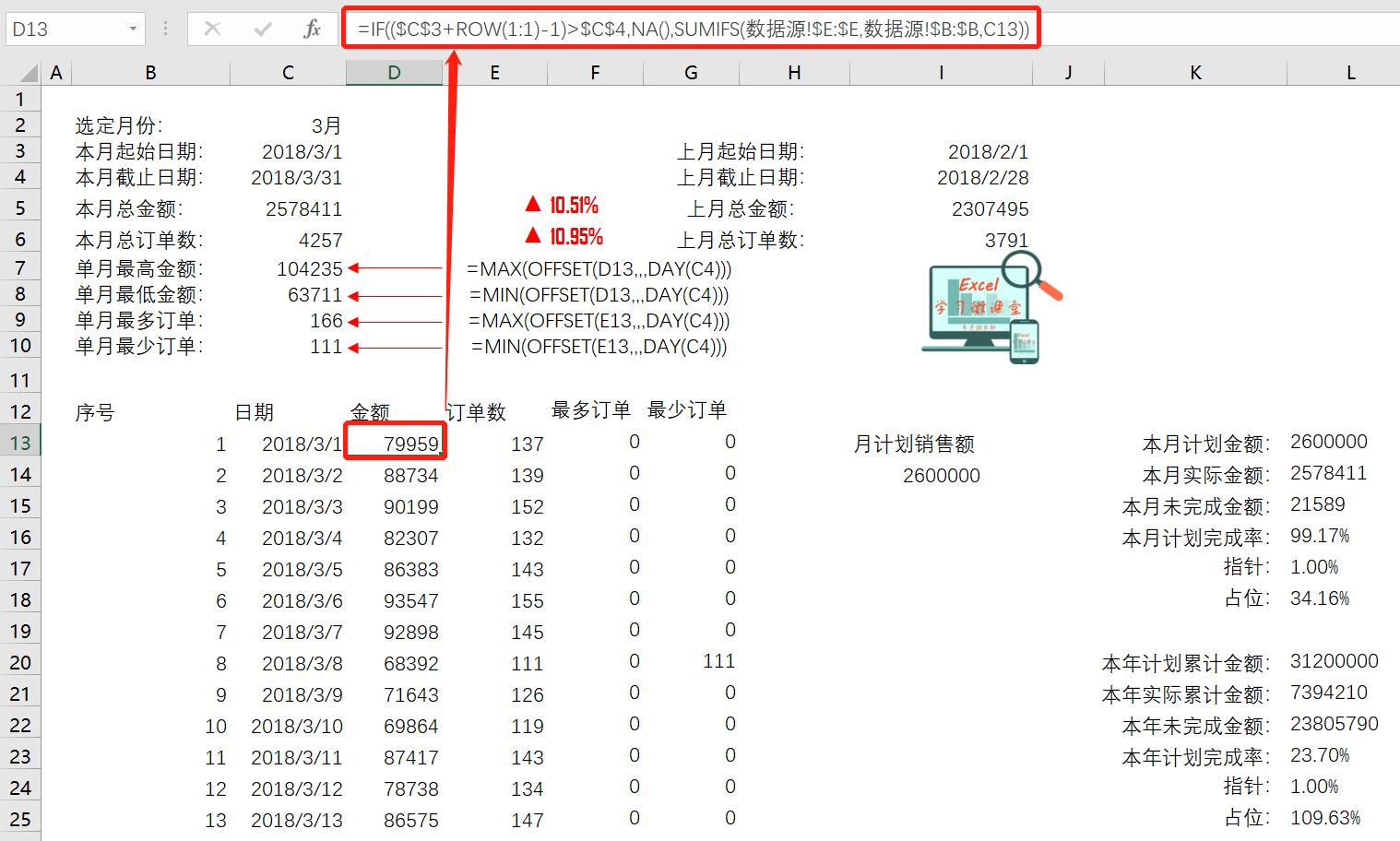 年度销售可视化看板怎么做excel,excel制作销售看板
