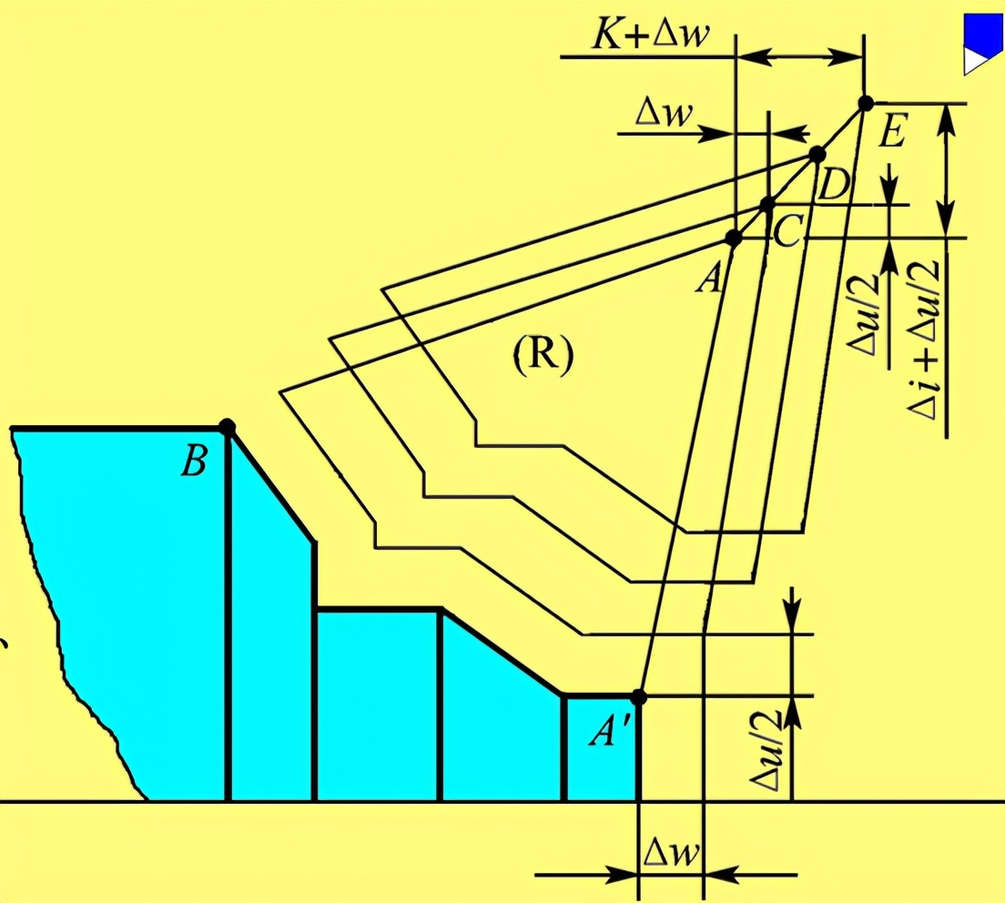 数控车床螺纹编程最常用的指令,数控车床端面切削循环指令