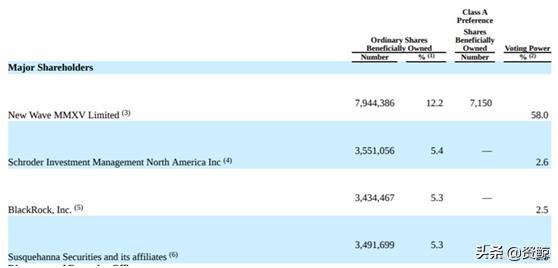 世纪浪人:秣马厉兵,不甘当“前浪”的新浪,能否再度扬帆远航?