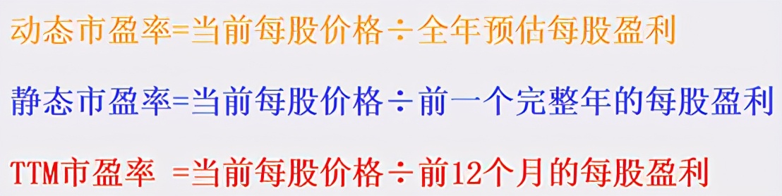 静态市盈率动态市盈率是什么,市盈率ttm和动态市盈率是什么意思