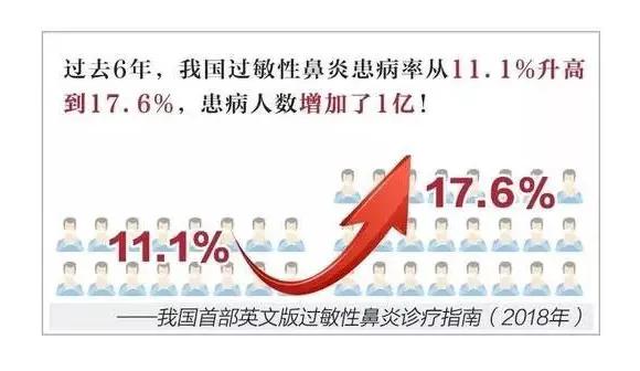 天气暖和过敏性鼻炎怎么治,天气凉快鼻炎就犯了