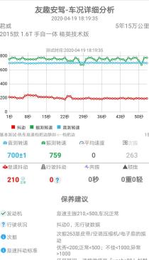 君威gs怠速抖动,君威启动抖动厉害熄火怎么回事