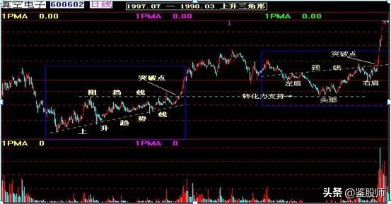 曹明成k线技术精要,史上最全K线组合图解