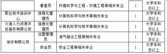 江苏连云港国企招聘,连云港国企有哪些名单