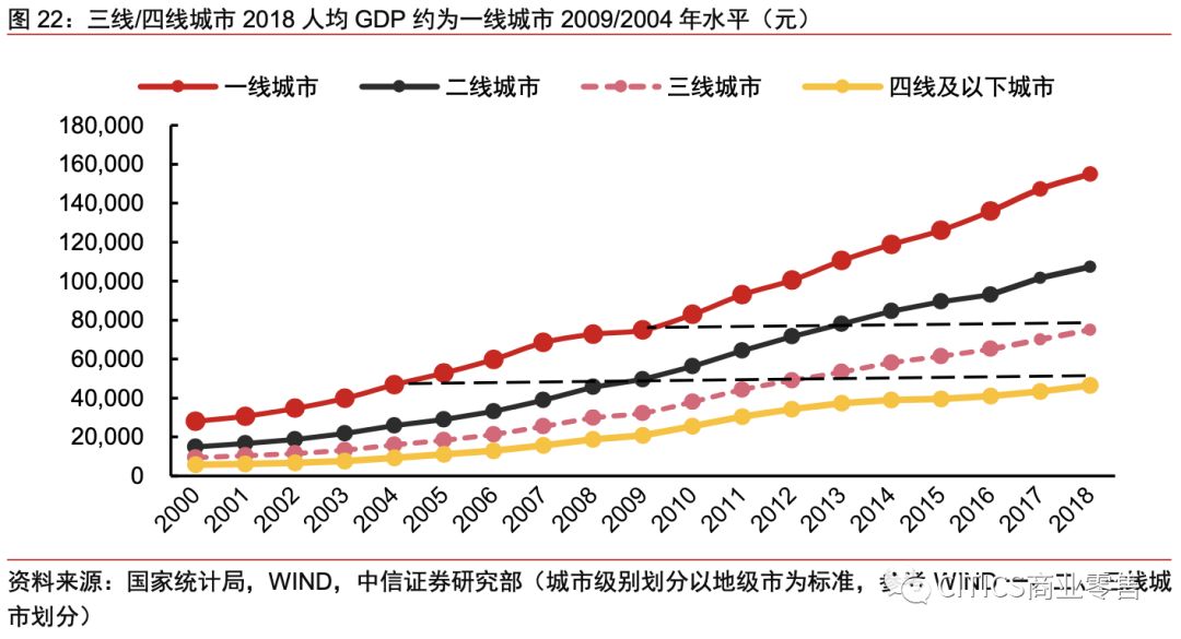 对京东现在的认识,京东最新变化