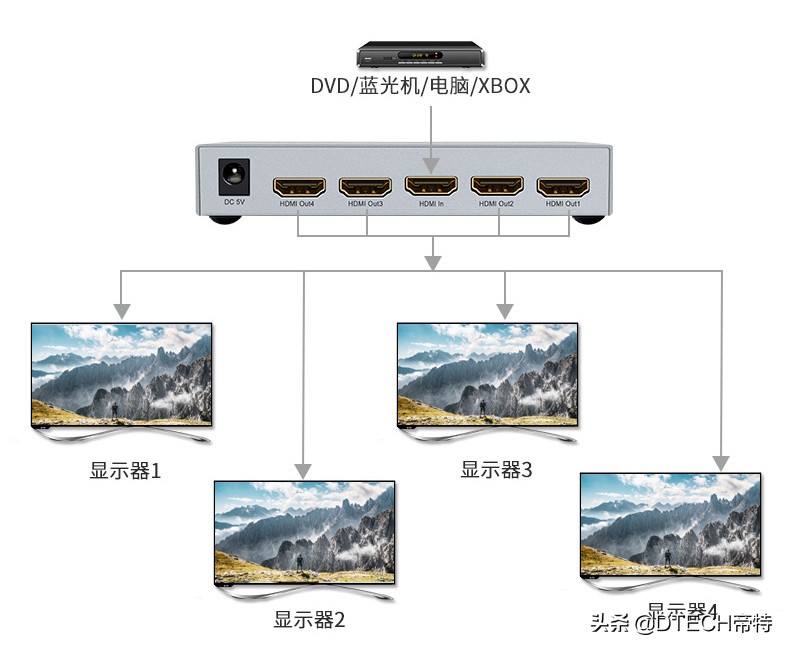 最好用的分配器,用了5年的机器