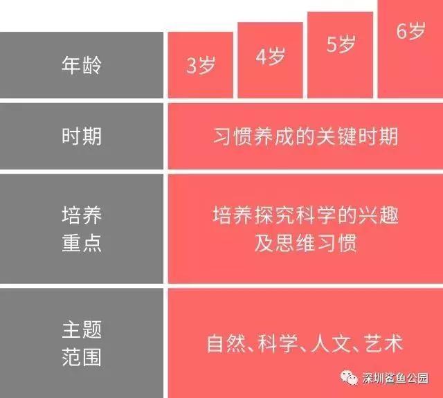鲨鱼公园steam科学课培训总结,鲨鱼公园stem课程教些什么