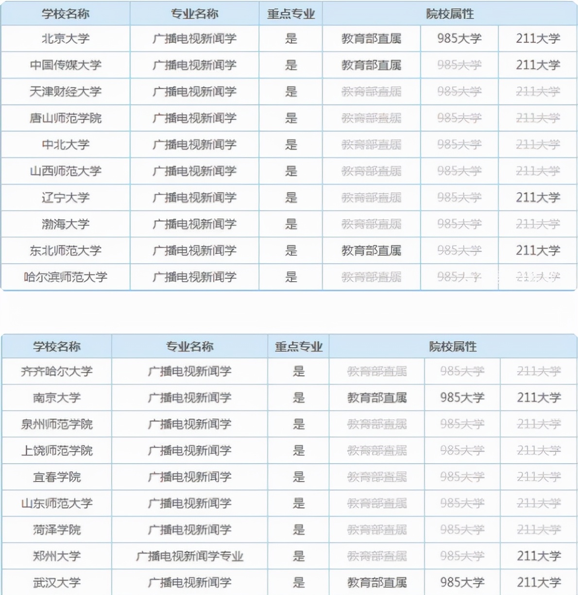 未来女生吃香的十大专业,未来女生最吃香的专业