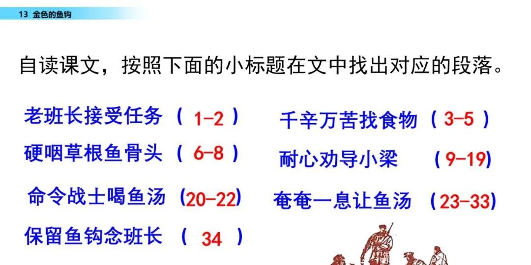部编版六年级下册金色的鱼钩笔记,六年级语文下册金色的鱼钩知识点
