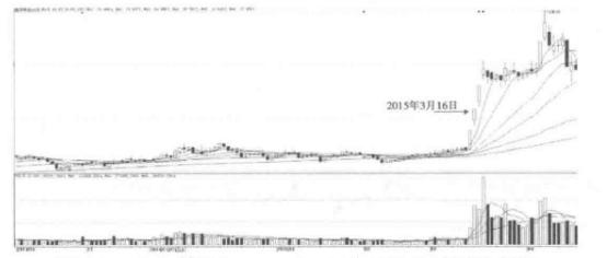 分时图操盘法口诀大全,分时图战法经典分析视频