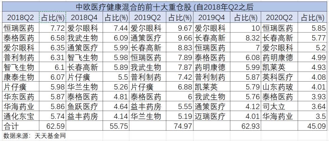 不到四年回报229.38%，中欧基金葛兰的“学神”剧本