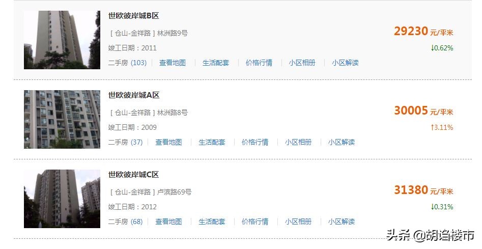 纯情小楼盘再次被日光说明只要价钱合理还是能卖得掉的