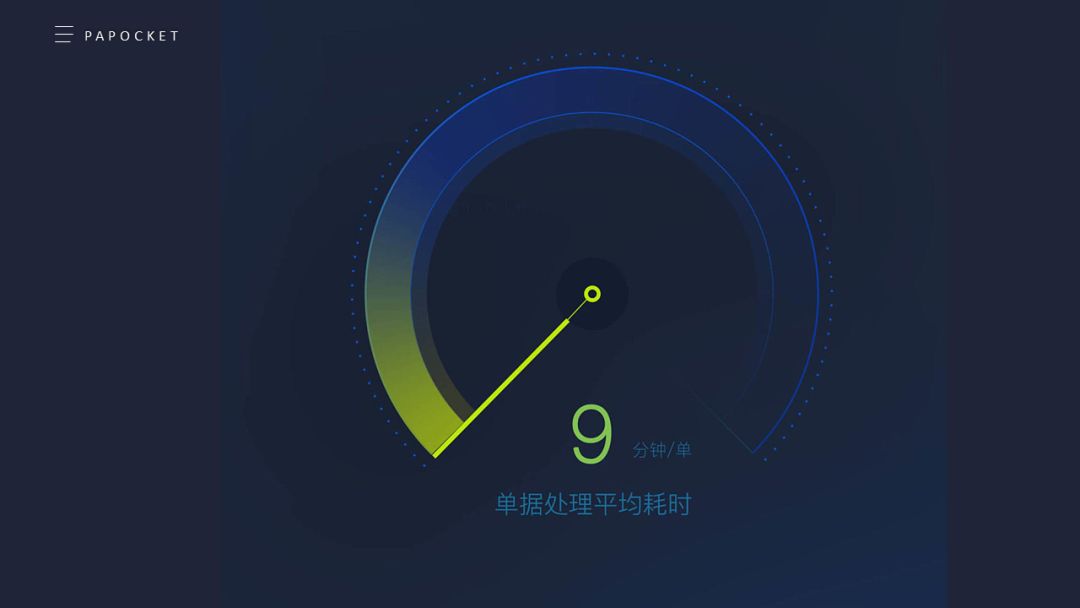 ppt仪表盘使用教程,ppt里仪表盘式的图表怎么做