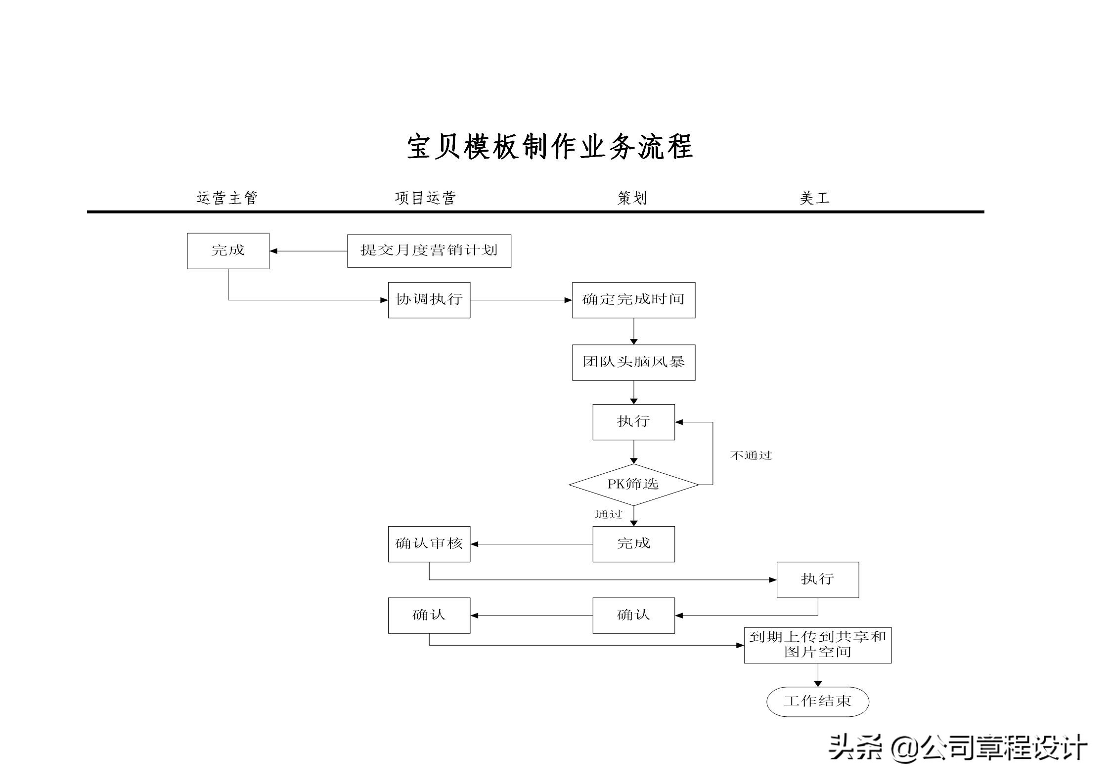 跨境电商运营岗位职责,电商运营部部门组织架构及职责