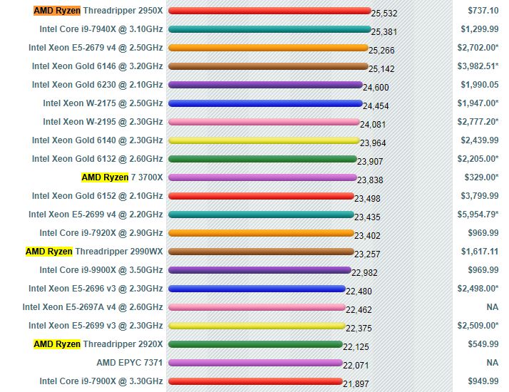 2019年电脑组装速成指南（锐龙三代）