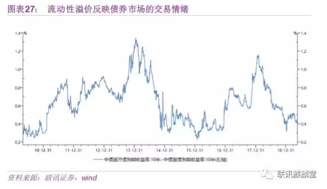 债券水平分析,债券分析
