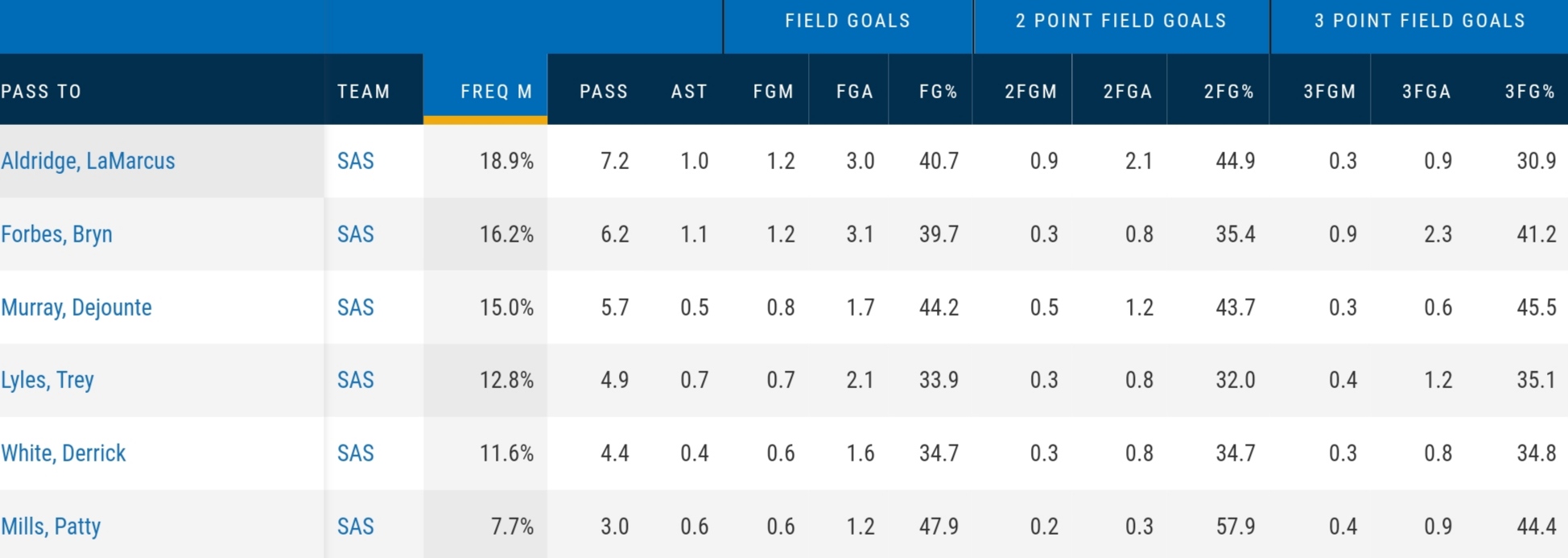 德罗赞最强一季,德罗赞从悲伤走出来