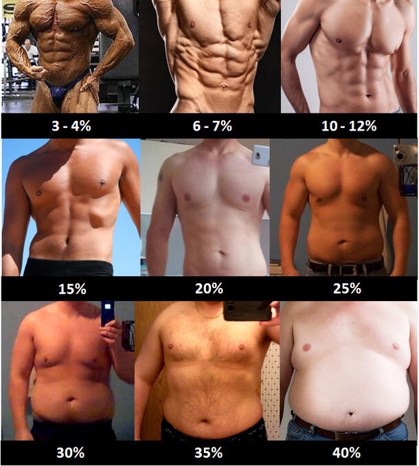 腹肌撕裂腹直肌分离,腹肌撕裂者腹直肌疼