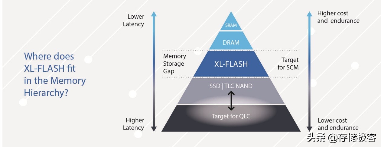 pcie4.0固态硬盘性价比哪个高,pcie4.0固态硬盘主板不支持