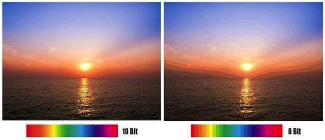 百级分区电视评测,100寸电视百级分区够用吗