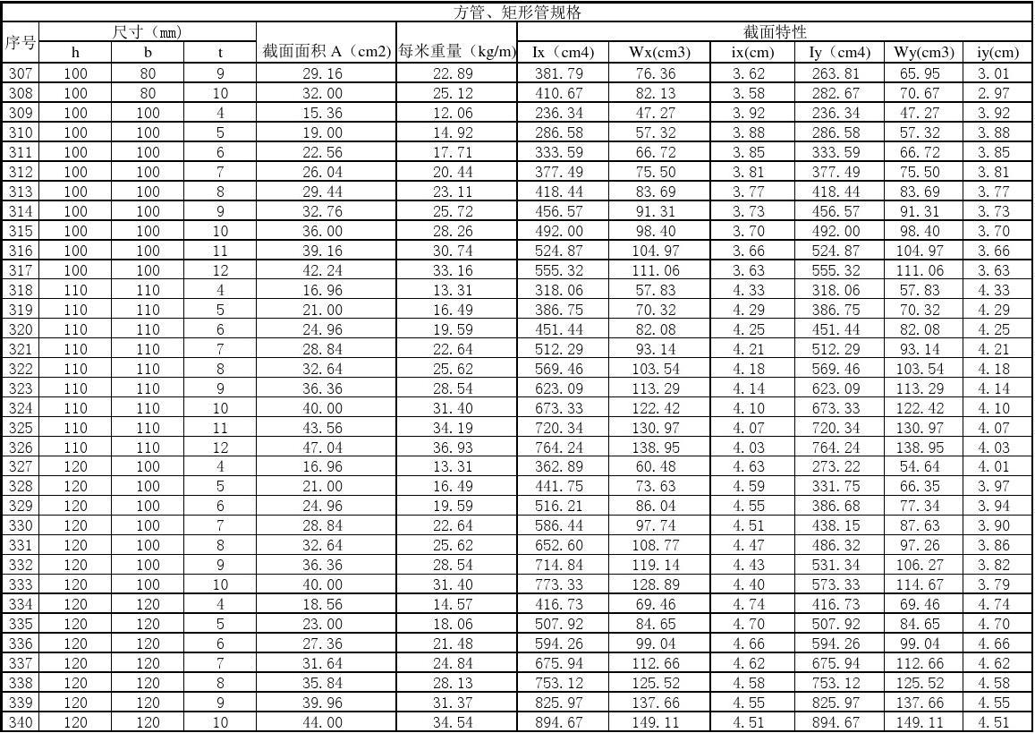 方管矩形管厂家温州,方管矩形管型号规格
