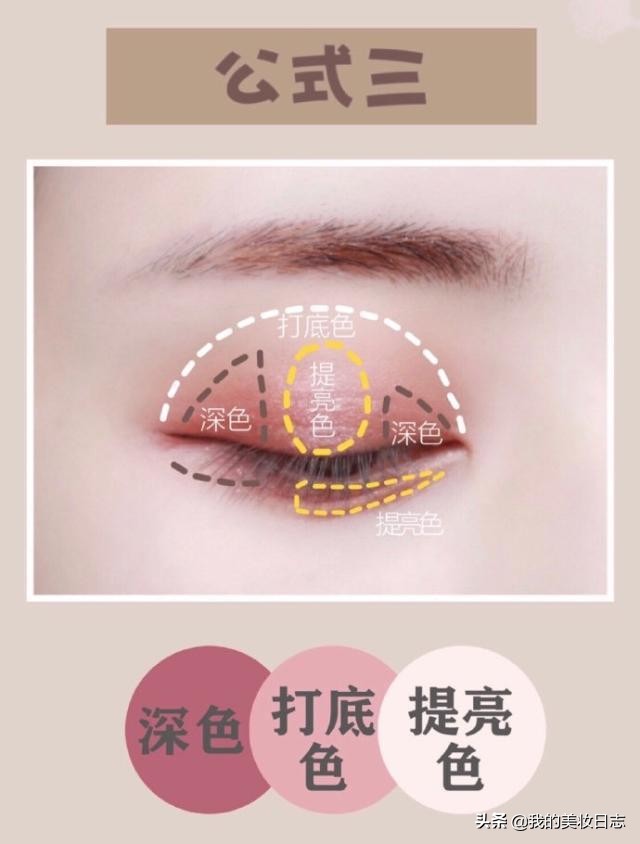 日常妆十八色眼影盘怎么画眼妆,初学画眼妆如何选眼影