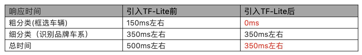 58平台的二手车检测,58二手车平台靠谱吗