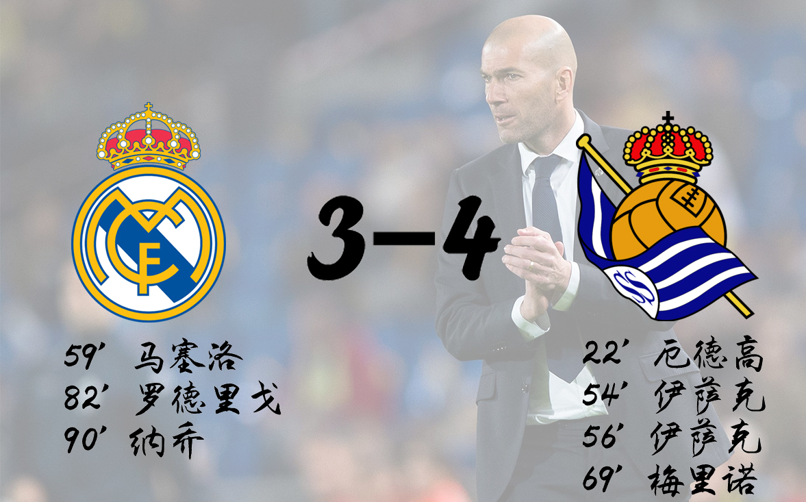 复盘皇马巴萨,皇马1-0皇家社会27轮不败领跑14分