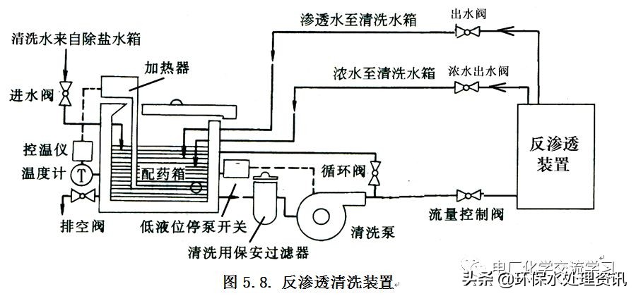 电厂化学专业知识讲解,电厂燃料知识