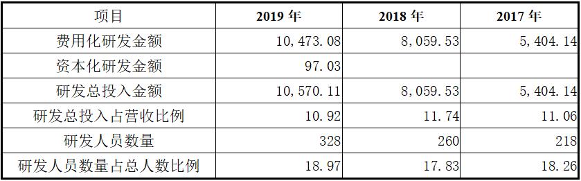 图南深研系列之一:基蛋生物
