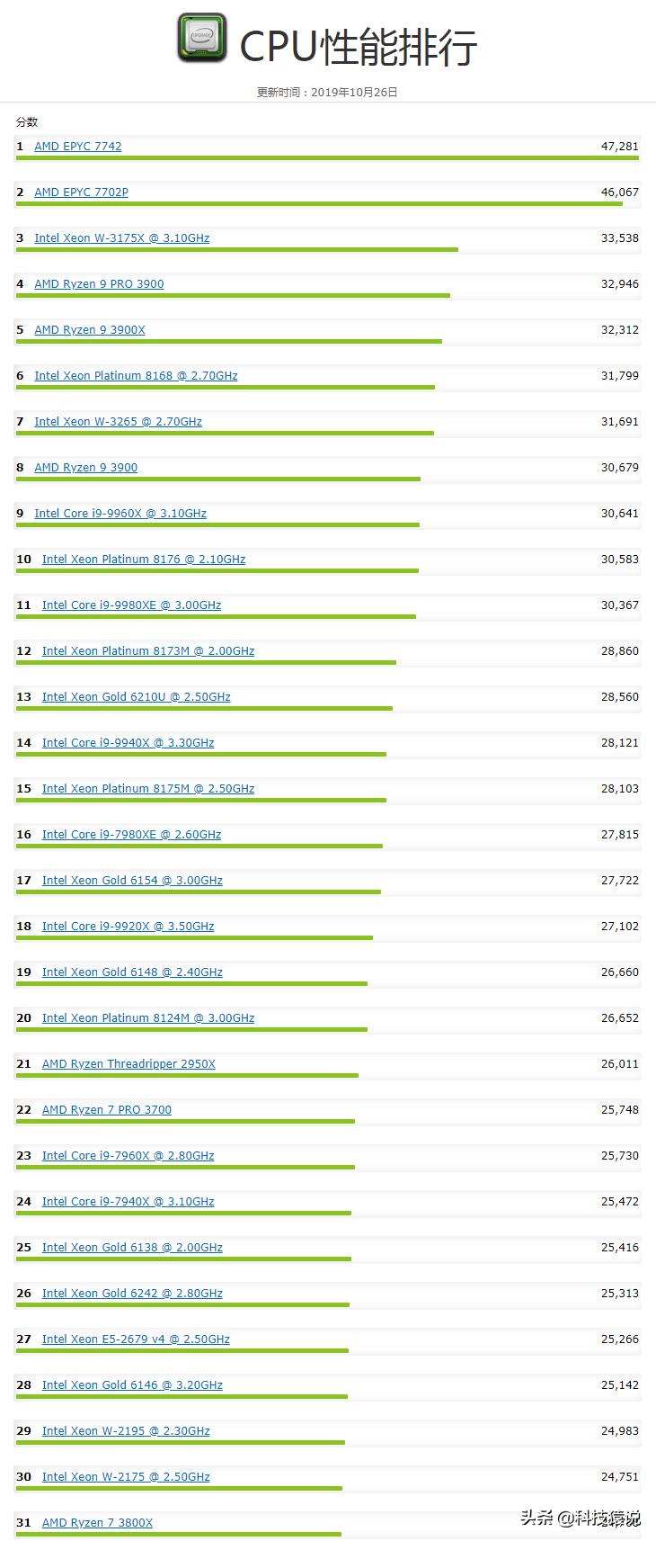 「装机必看」cpu篇-电脑cpu怎么选？及cpu推荐