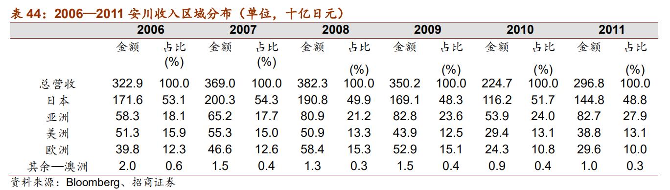 日本十大自动化机器人,日本五大名牌工业机器人