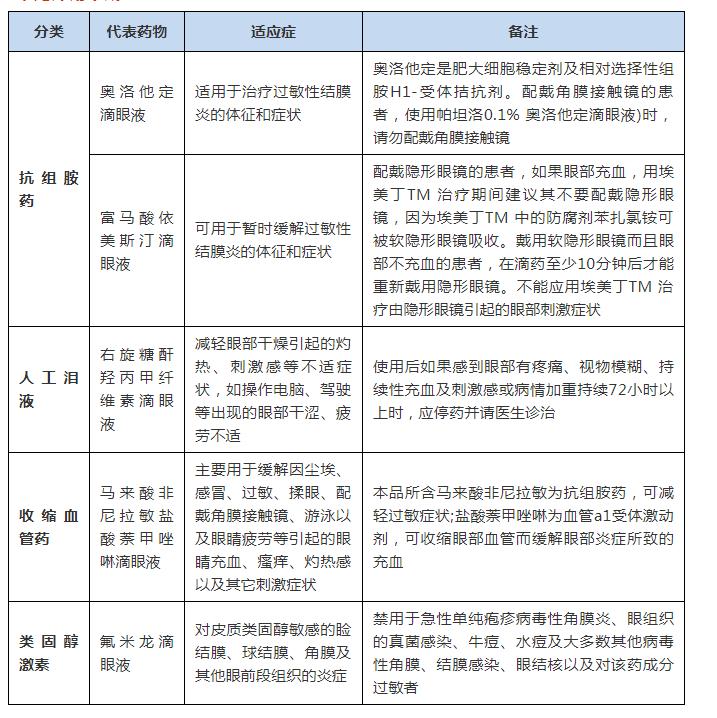 过敏性结膜炎眼睛红血丝,眼球红痒痒用什么眼药水