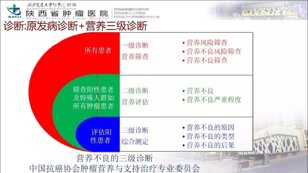 肿瘤营养治疗案例分享,肿瘤营养治疗最新进展