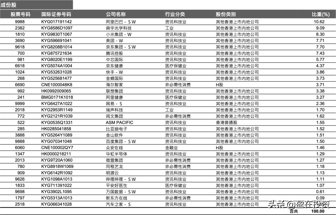 买恒生科技etf买哪个基金好,恒生科技etf7天内卖出手续费