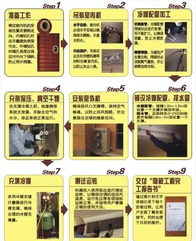 中央空调安装位置注意事项,中央空调外机安装位置尺寸