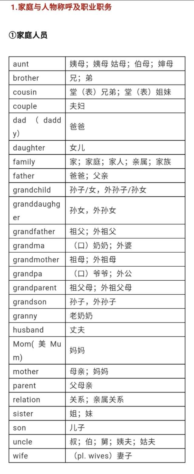 中考英语单词1600个学习视频,28天高效记住中考1600个单词