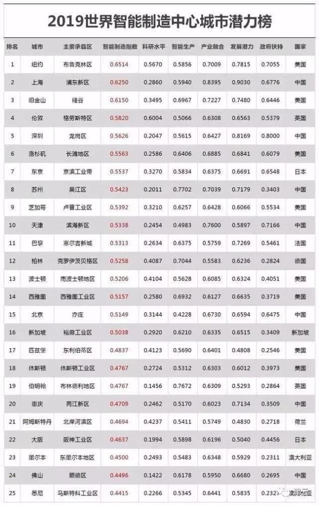 天津和北京哪个适合年轻人发展,北京和天津哪个更适合普通人打工