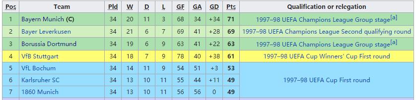 领头羊勒沃库森,勒沃库森三亚王主教练