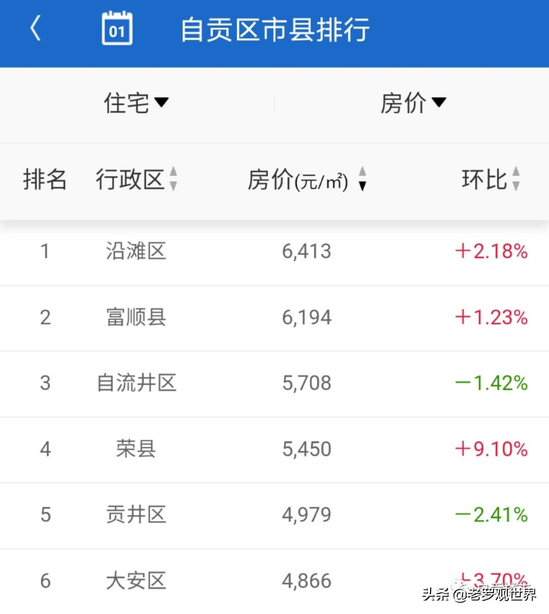 自贡平均工资6千,自贡2022平均工资是多少