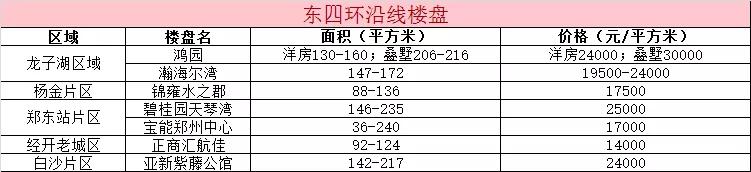 郑州平均房价多少钱一平,郑州南三环以内的房价有多高